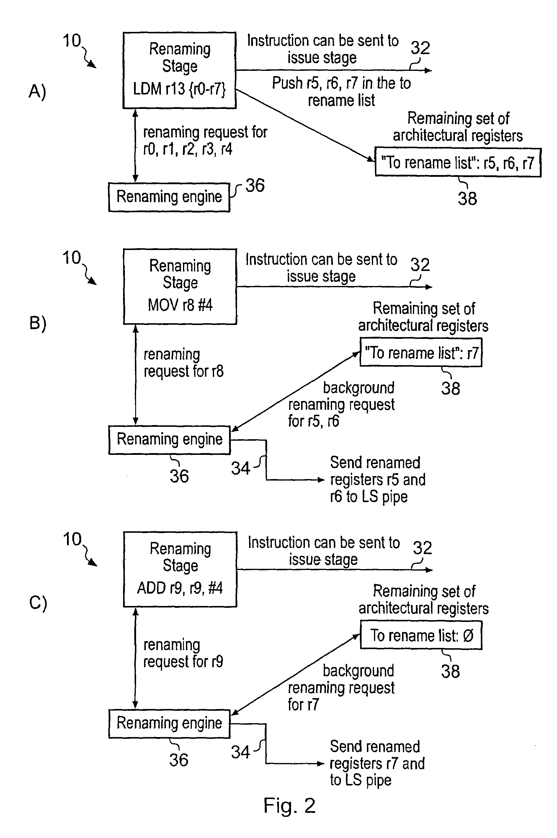 Method for renaming a large number of registers in a data processing system using a background channel