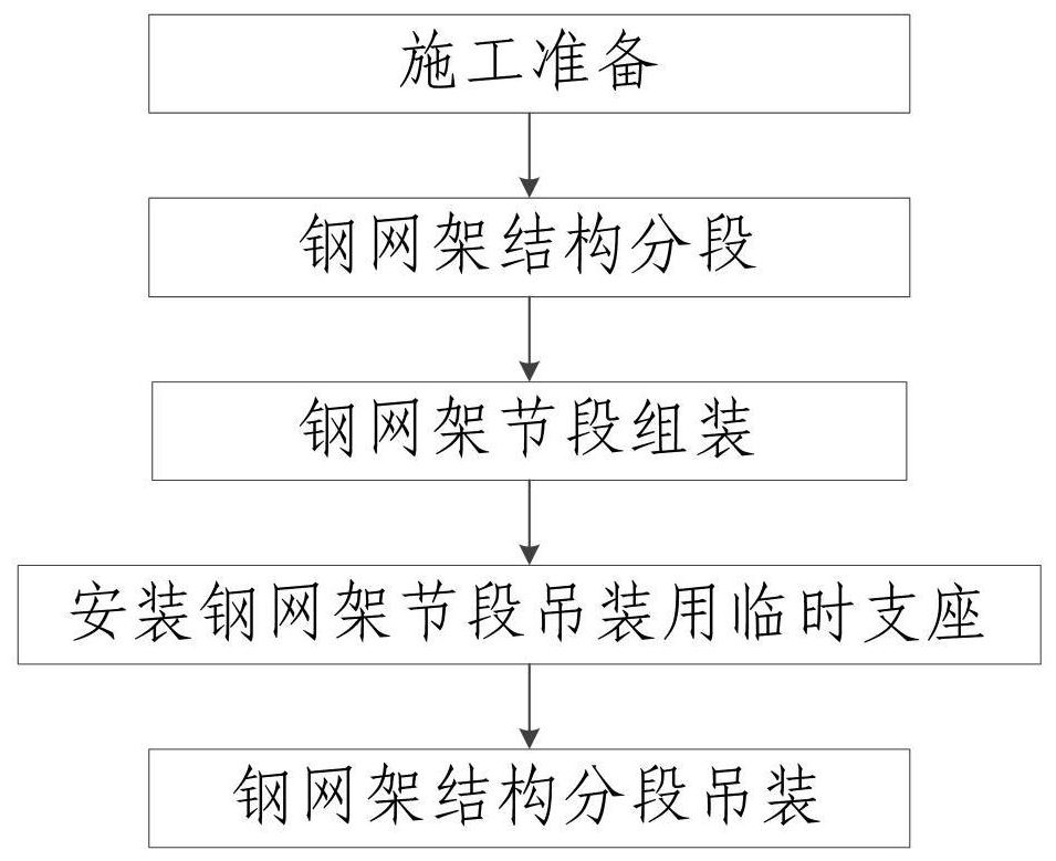 Segmented hoisting construction method for steel grid frame structure