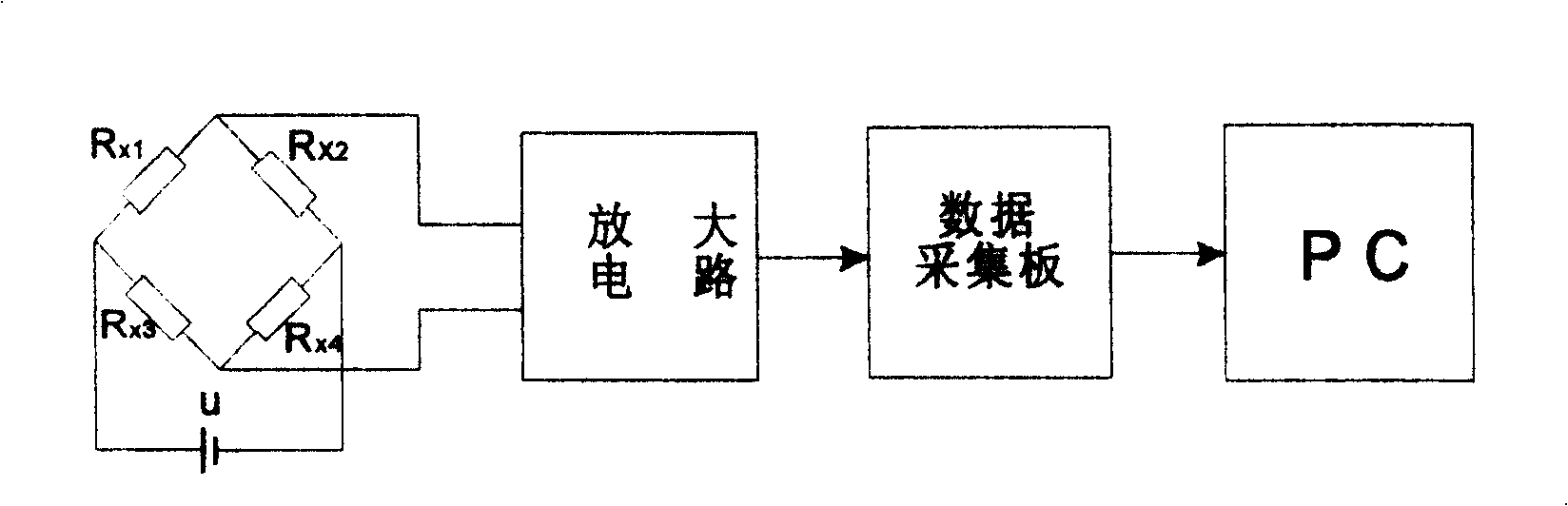 Three-D small range force sensor