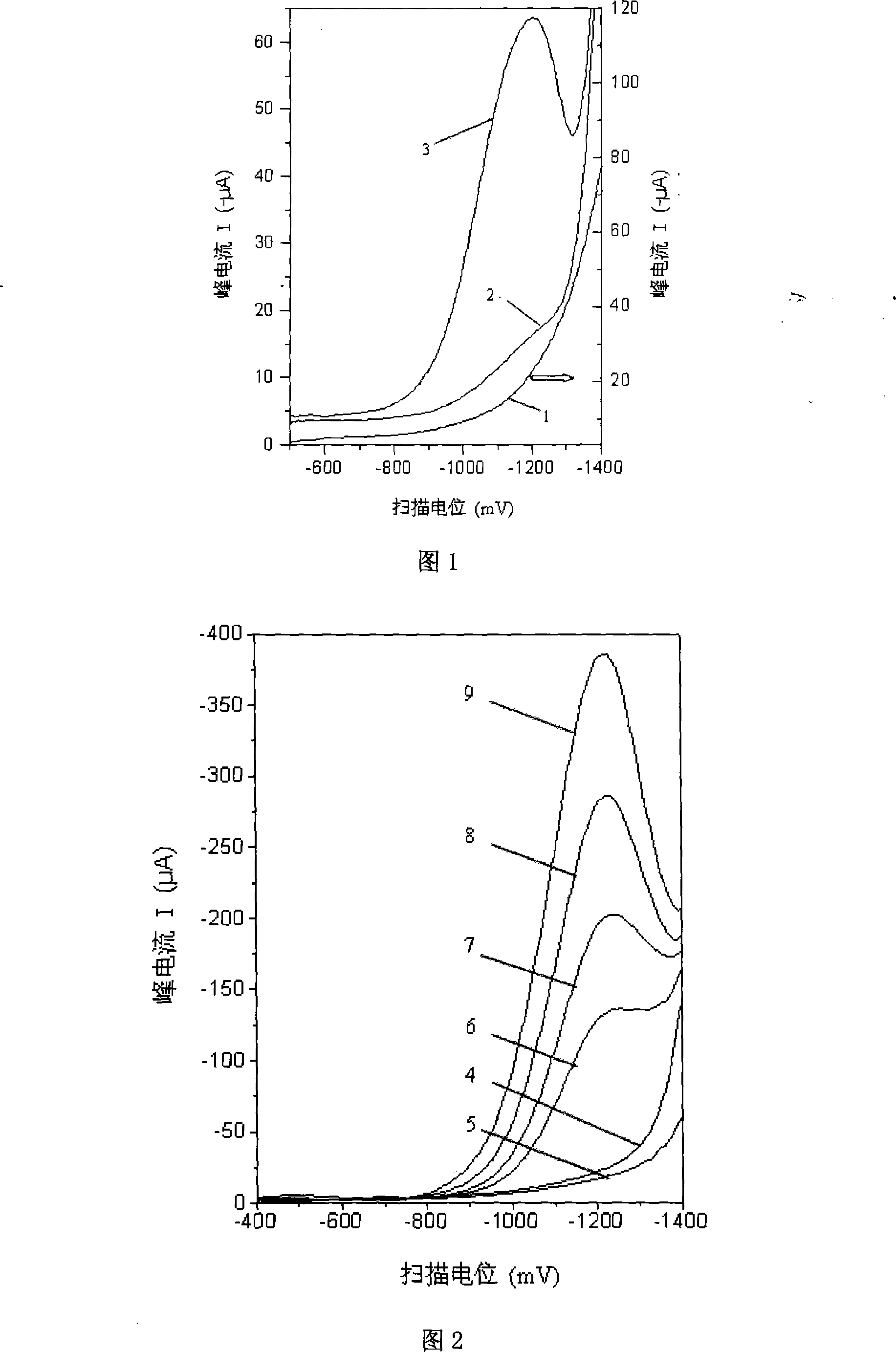 Selenium content detection method