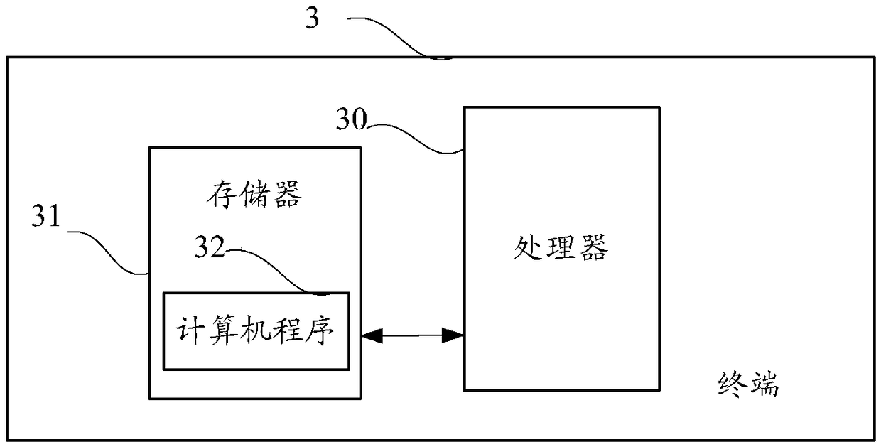 Processing method and device of network novels, terminal and computer storage medium