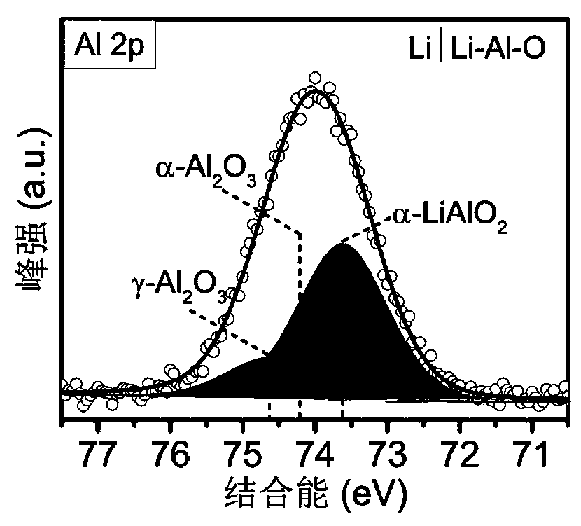 Solid-state lithium ion conductor, preparation method and application thereof