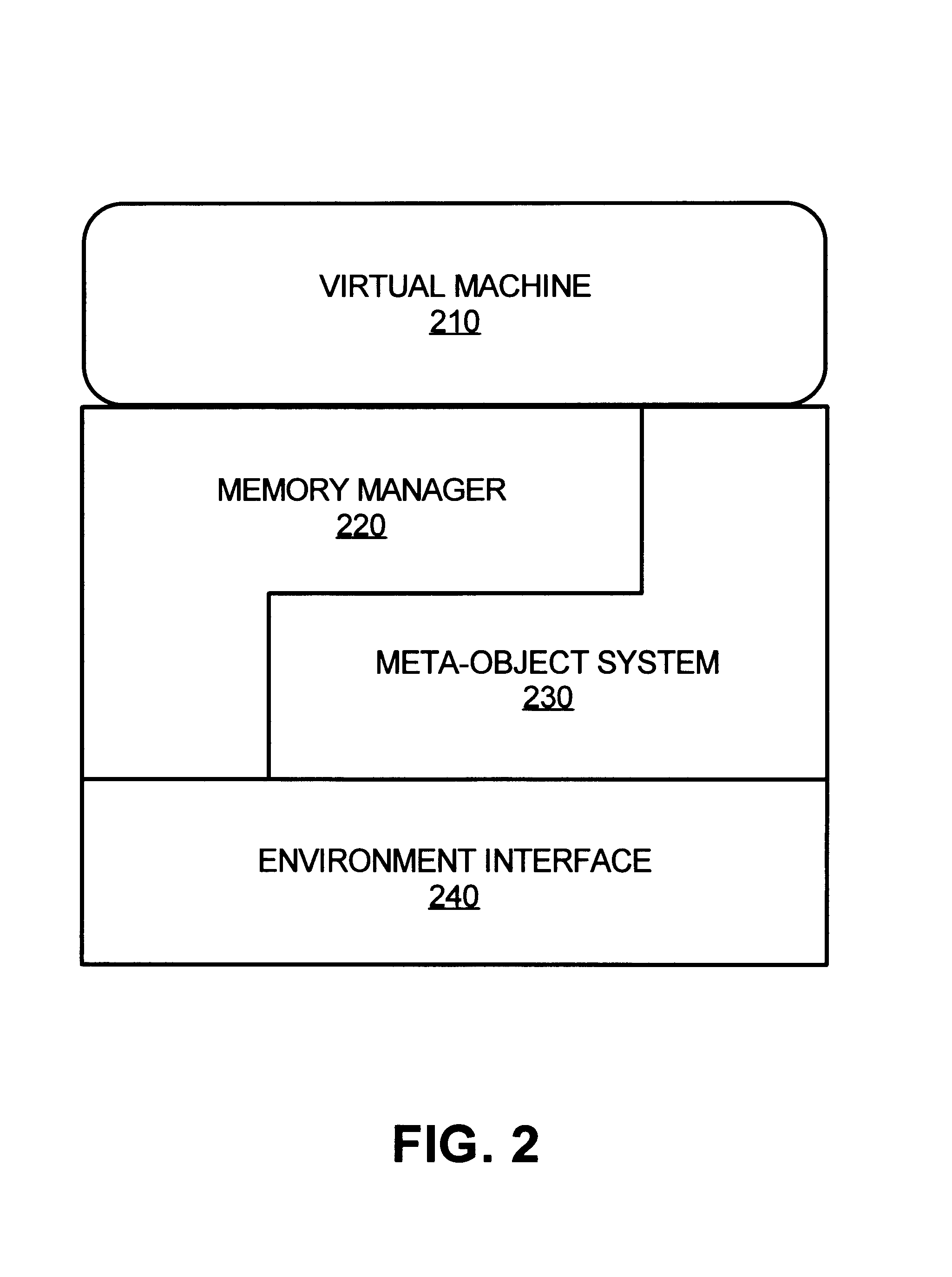 Object type system for a run-time environment using generated high-order language instructions for generic functions