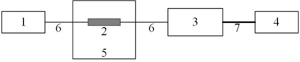 Online measurement system for dissolved methane in transformer oil