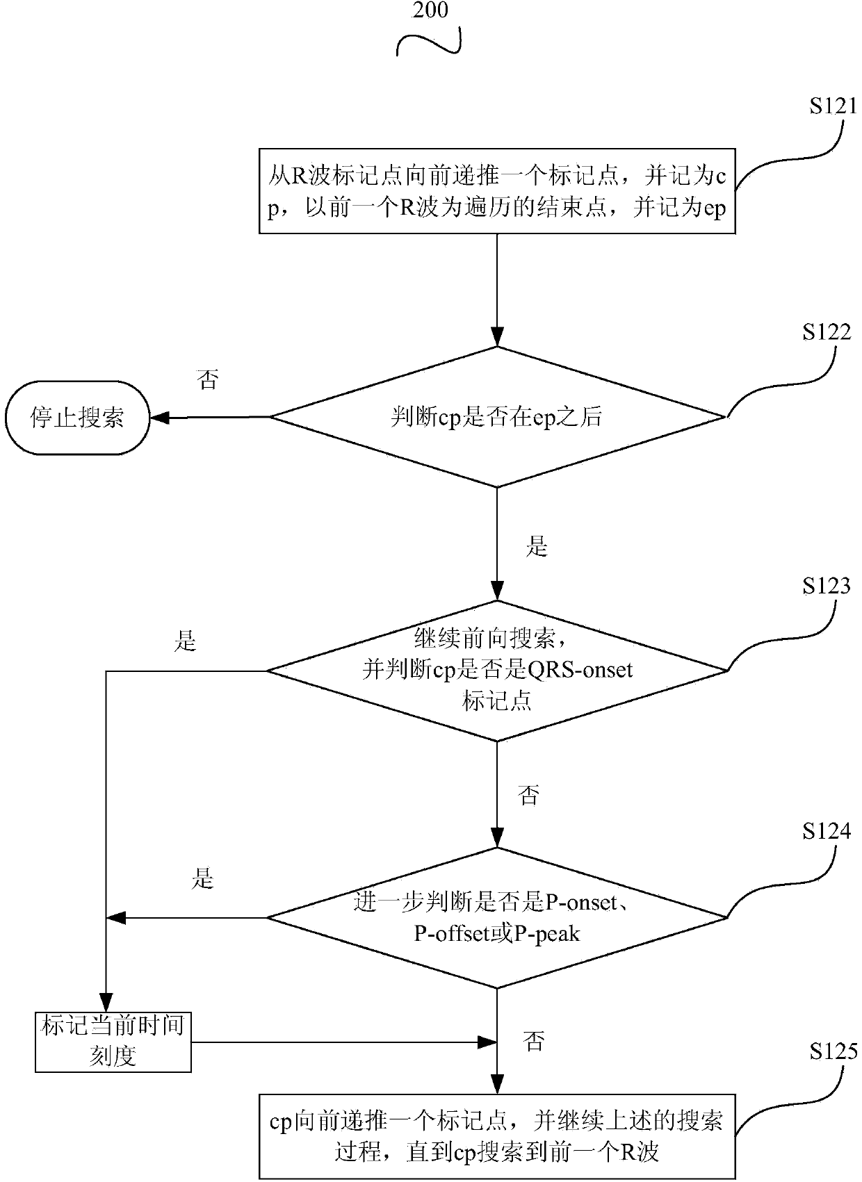 Electrocardiogram characteristic selecting method