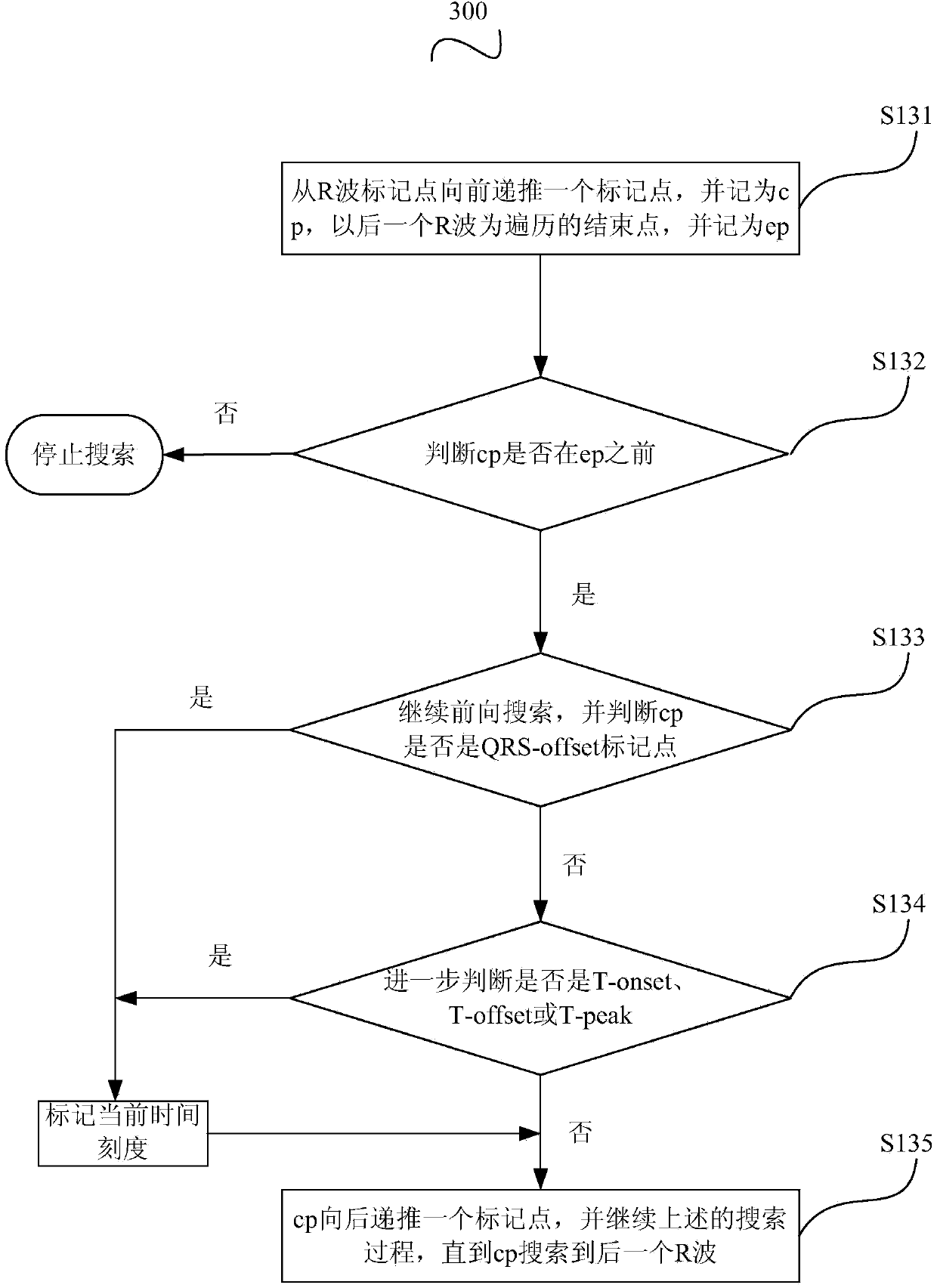 Electrocardiogram characteristic selecting method