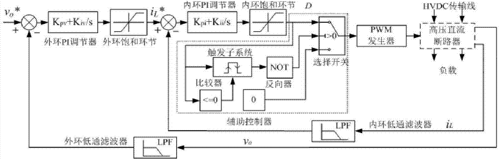 High-voltage direct-current breaker based on Buck-Boost converter topology and fault removal method thereof