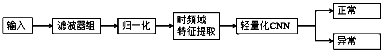 Heart sound acquisition and analysis system and method based on cloud framework