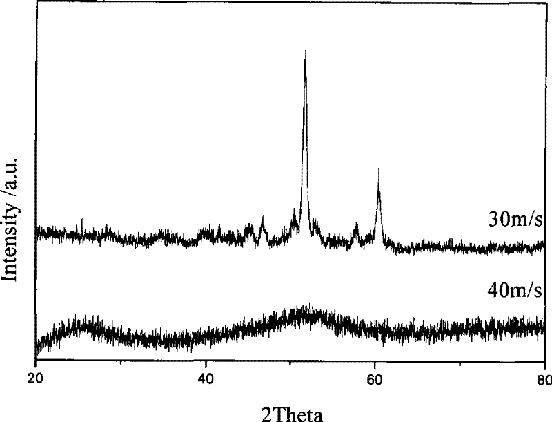 Method for preparing manganese-aluminium hard-magnetic alloy