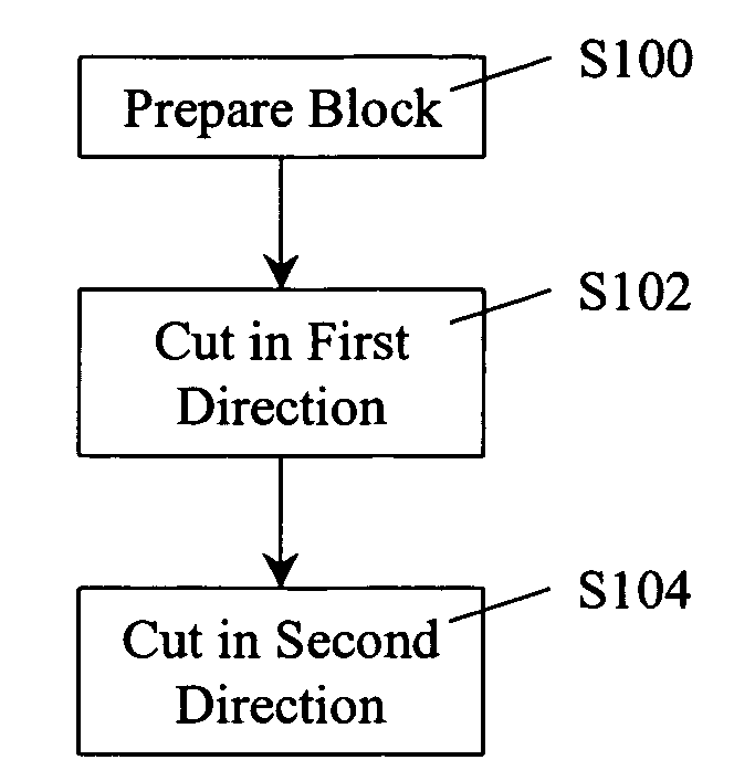 Microneedles and microneedle fabrication