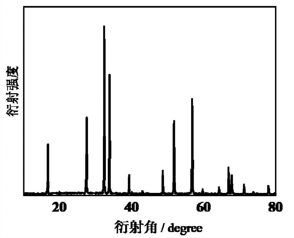 Cadmium indiumate octahedron microcrystal and its preparation method