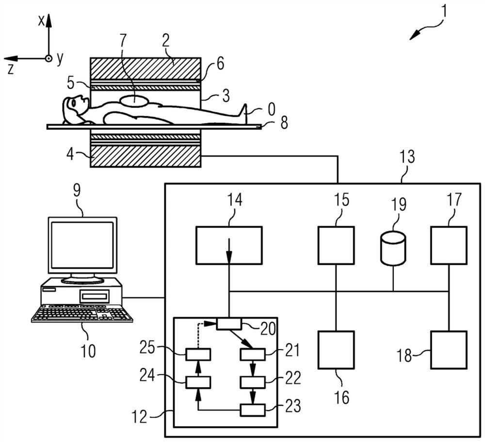 Method and device for automatic determination of the change of a hollow organ