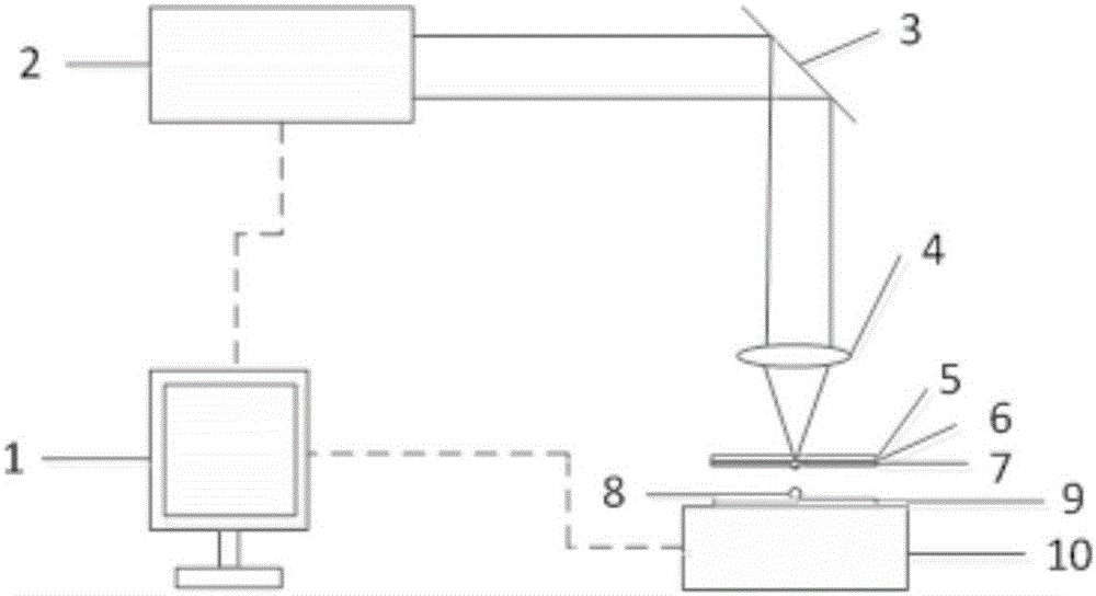 Particle manufacturing equipment and application thereof