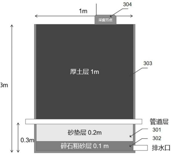 Equipment fault three-level bidirectional early warning method and system based on edge computing