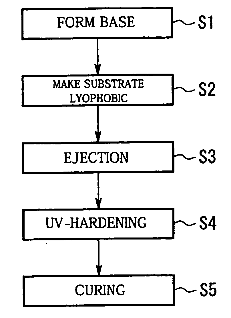 Method of manufacturing micro lens, micro lens, optical device, optical transmitting device, laser printer head, and laser printer