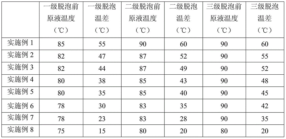 Method for preparing carbon fiber precursor by employing sodium thiocyanate through dry and wet spinning process