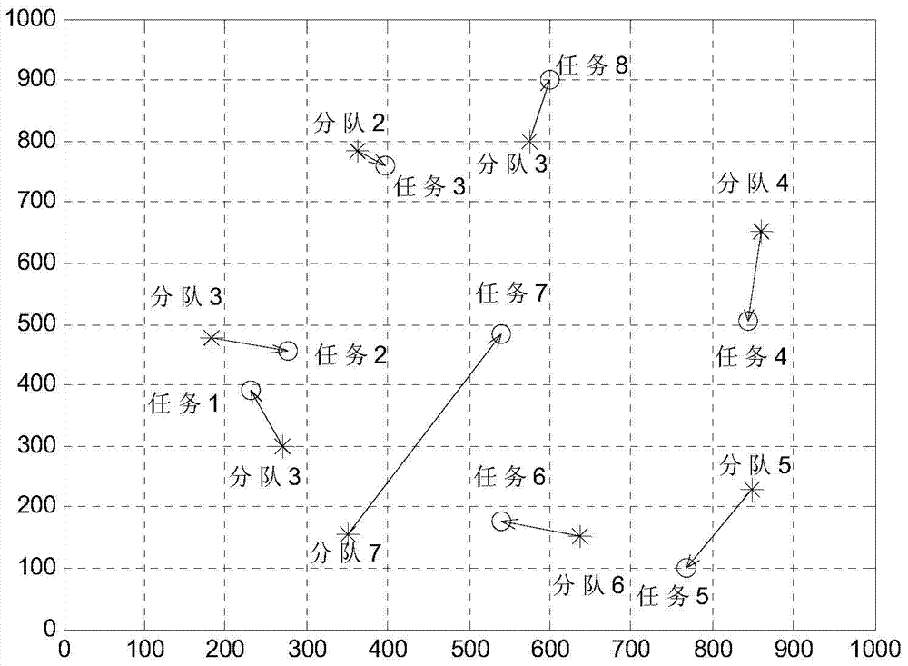 A method and device for guaranteeing task scheduling