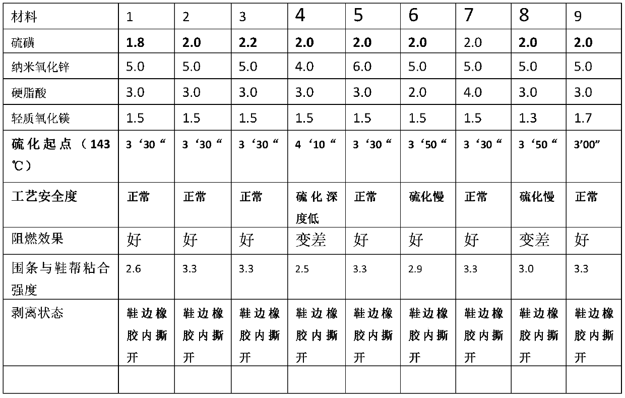 Black flame-retardant shoe edge rubber for forest fire-fighting shoes and preparation method thereof