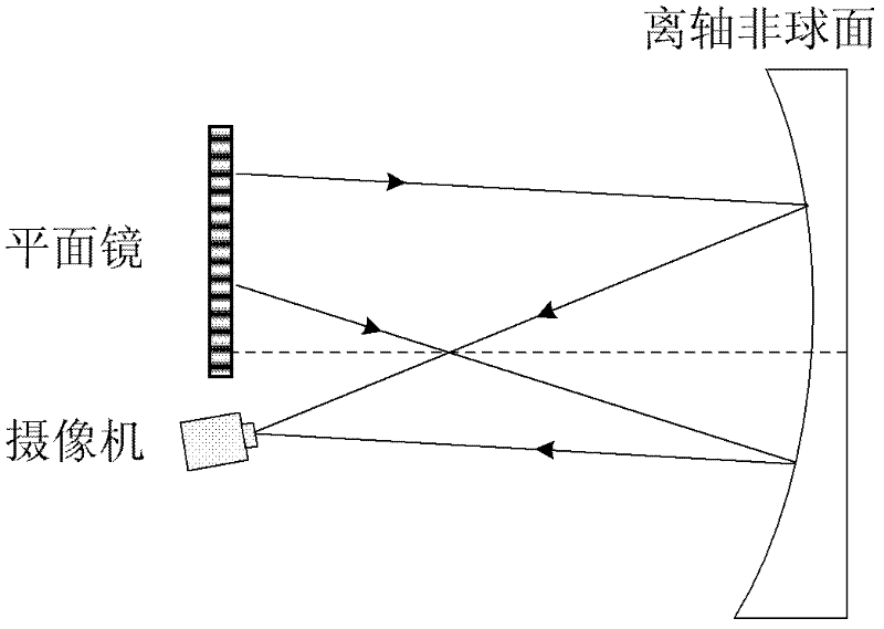 Off-axis aspheric lens detection method based on fringe reflection