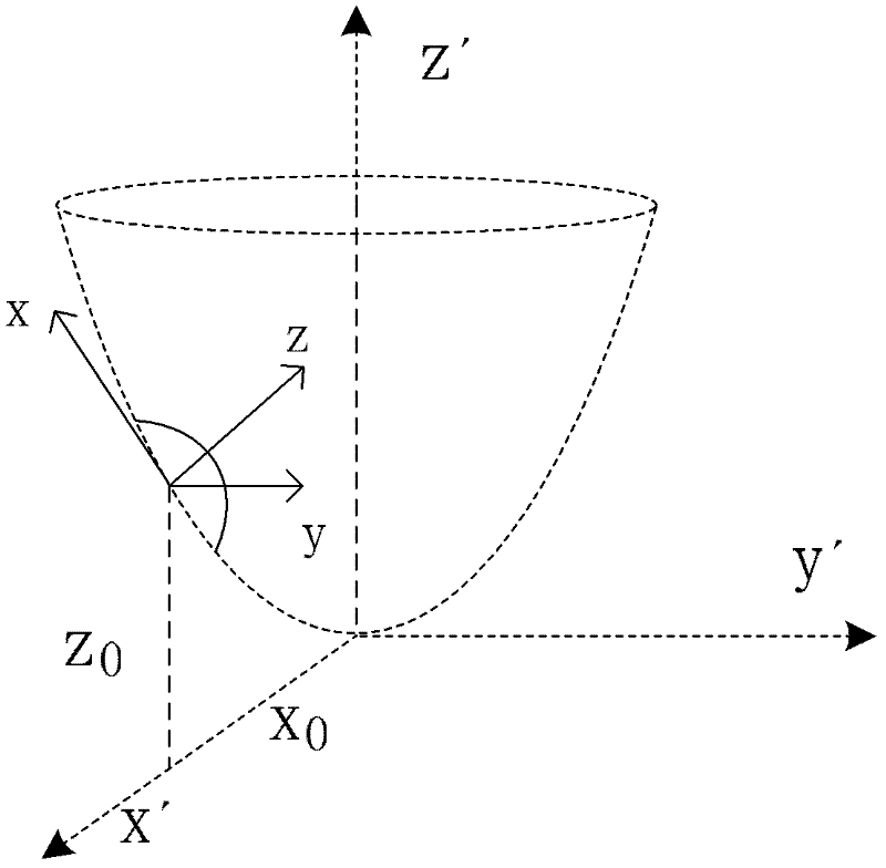 Off-axis aspheric lens detection method based on fringe reflection