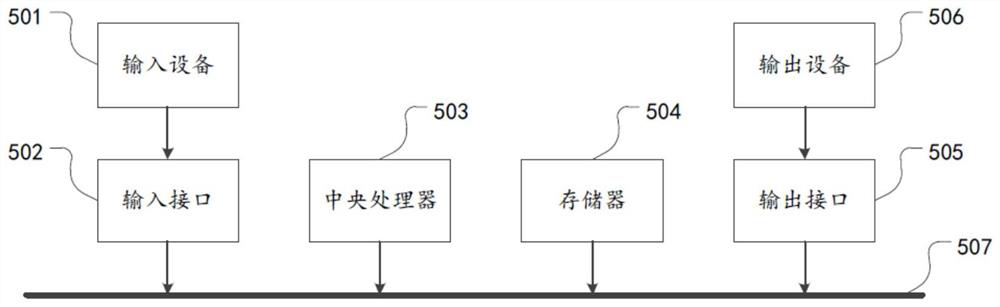 A water supply system optimization method and a community water supply system adjustment method