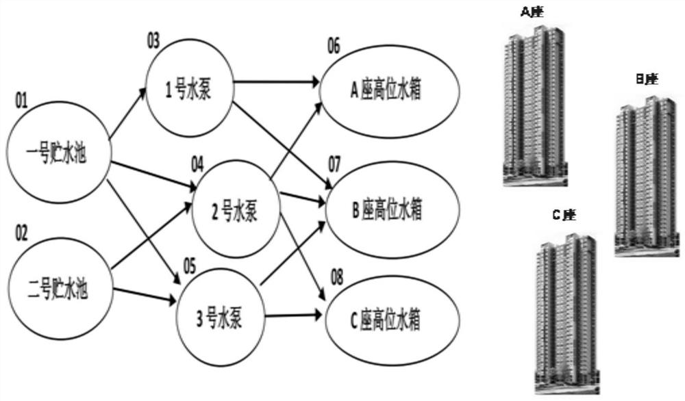 A water supply system optimization method and a community water supply system adjustment method