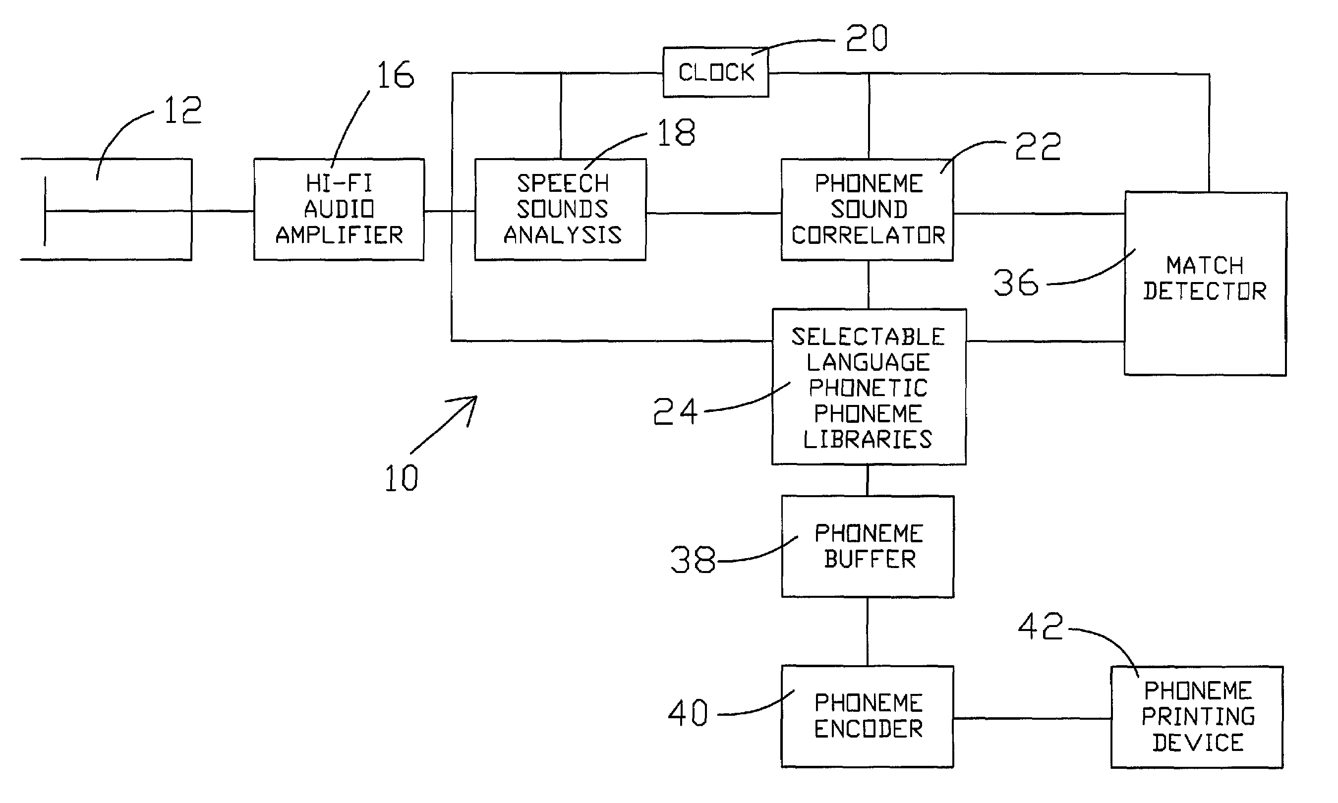 Automatic multi-language phonetic transcribing system