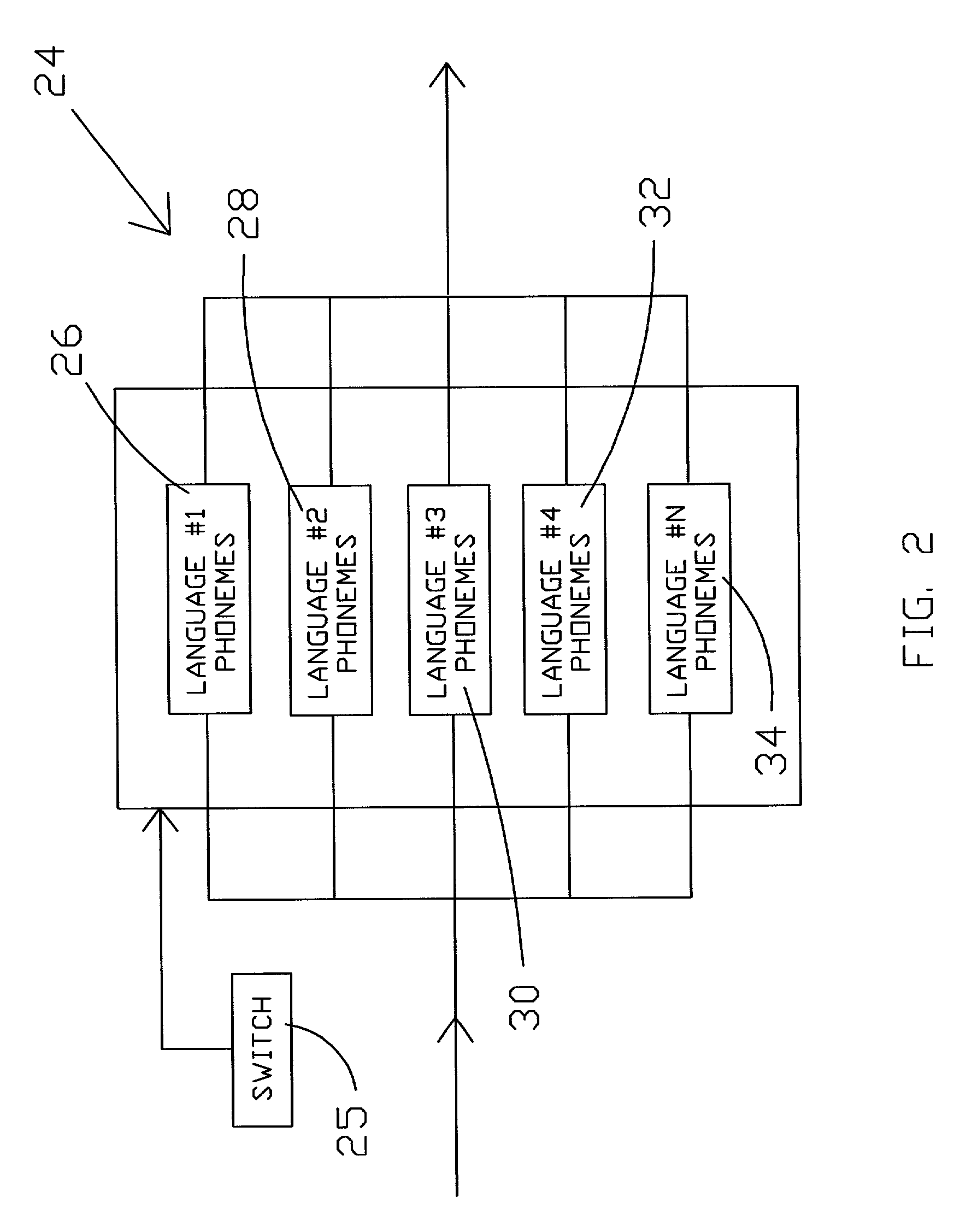 Automatic multi-language phonetic transcribing system