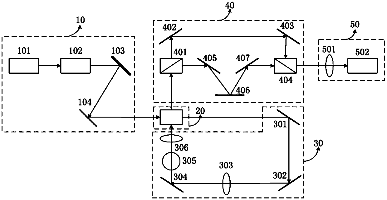 Interference measurement method and interference measurement system for vortex beam