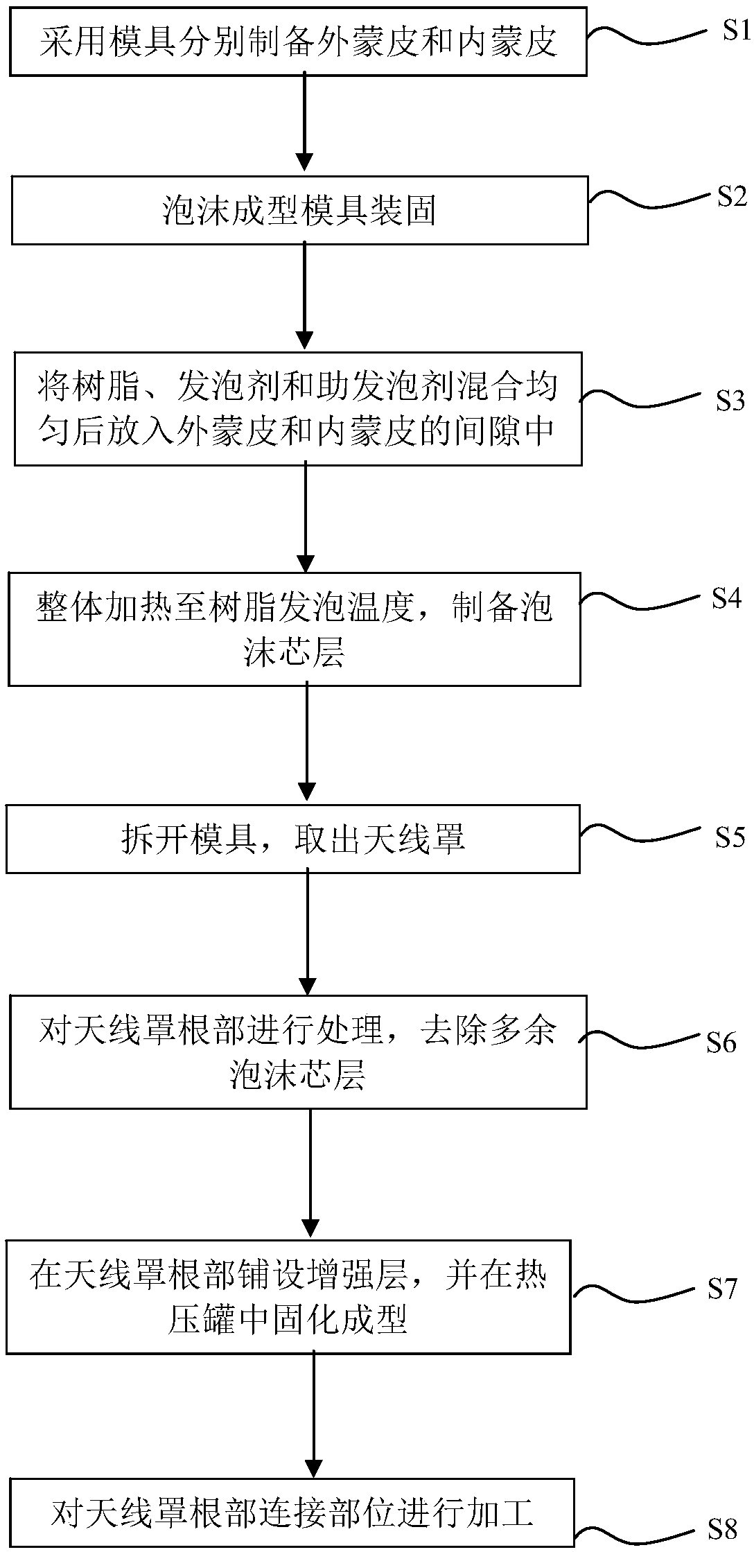 High-temperature-resistant foam A-interlayer composite antenna cover and preparation method thereof