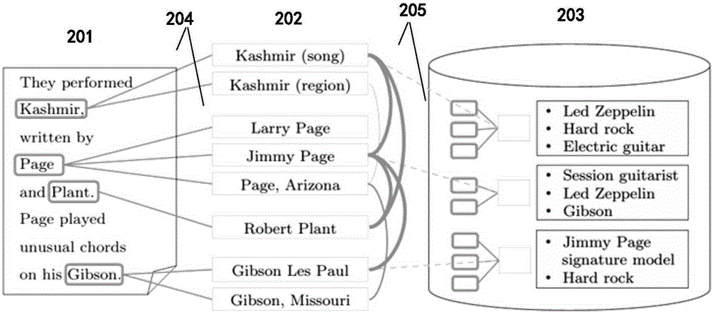 Method and system for linking entities