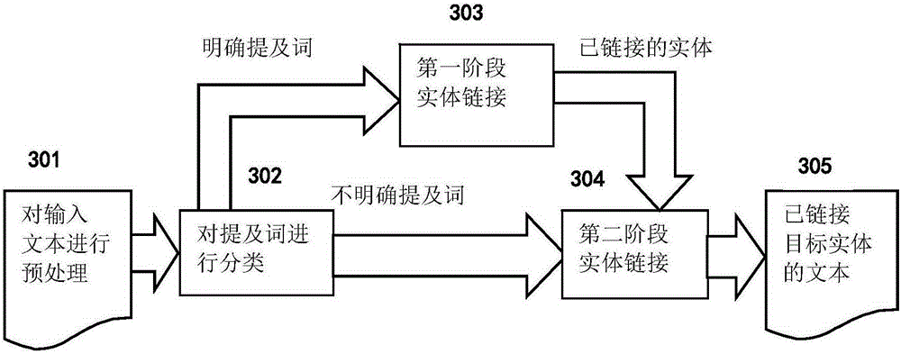 Method and system for linking entities