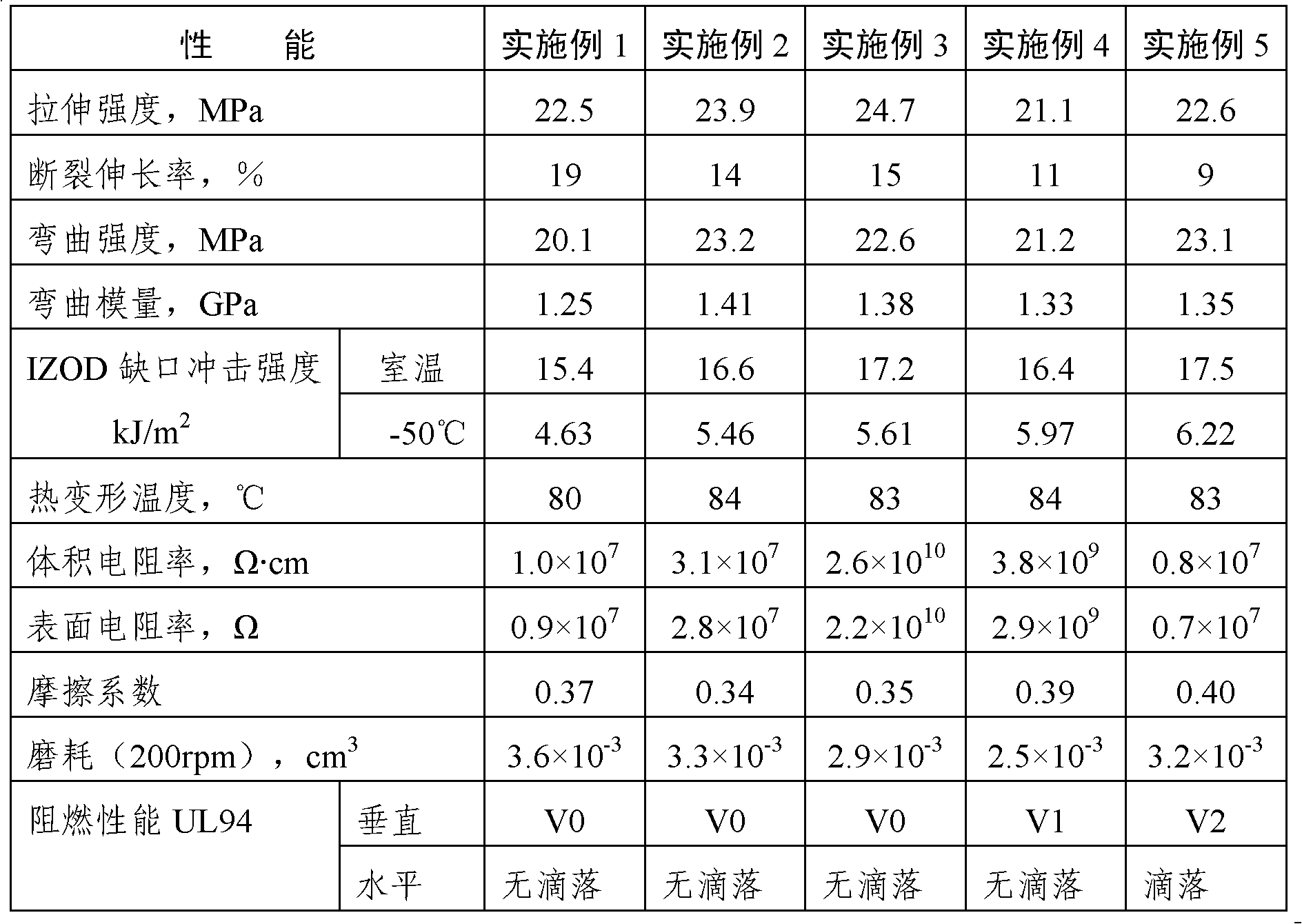 Antistatic flame-retardant ultra high molecular weight polyethylene composition and preparation method thereof