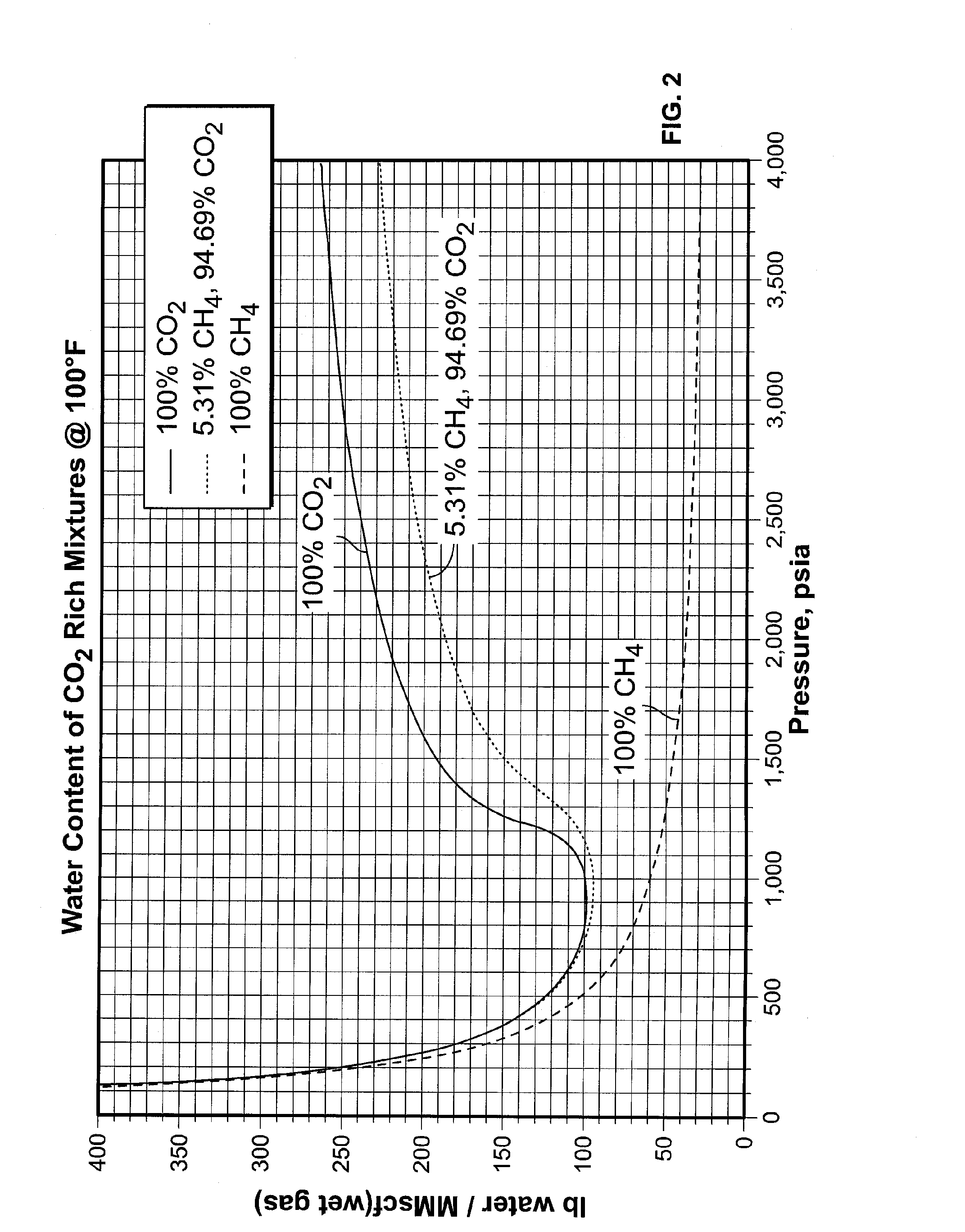 Process for removing condensable components from a fluid