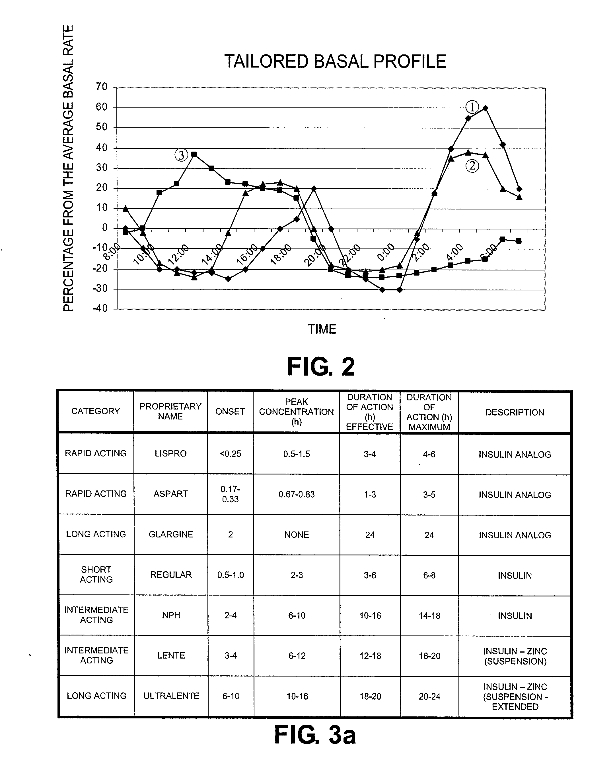 Tailored Basal Insulin Delivery System and Method