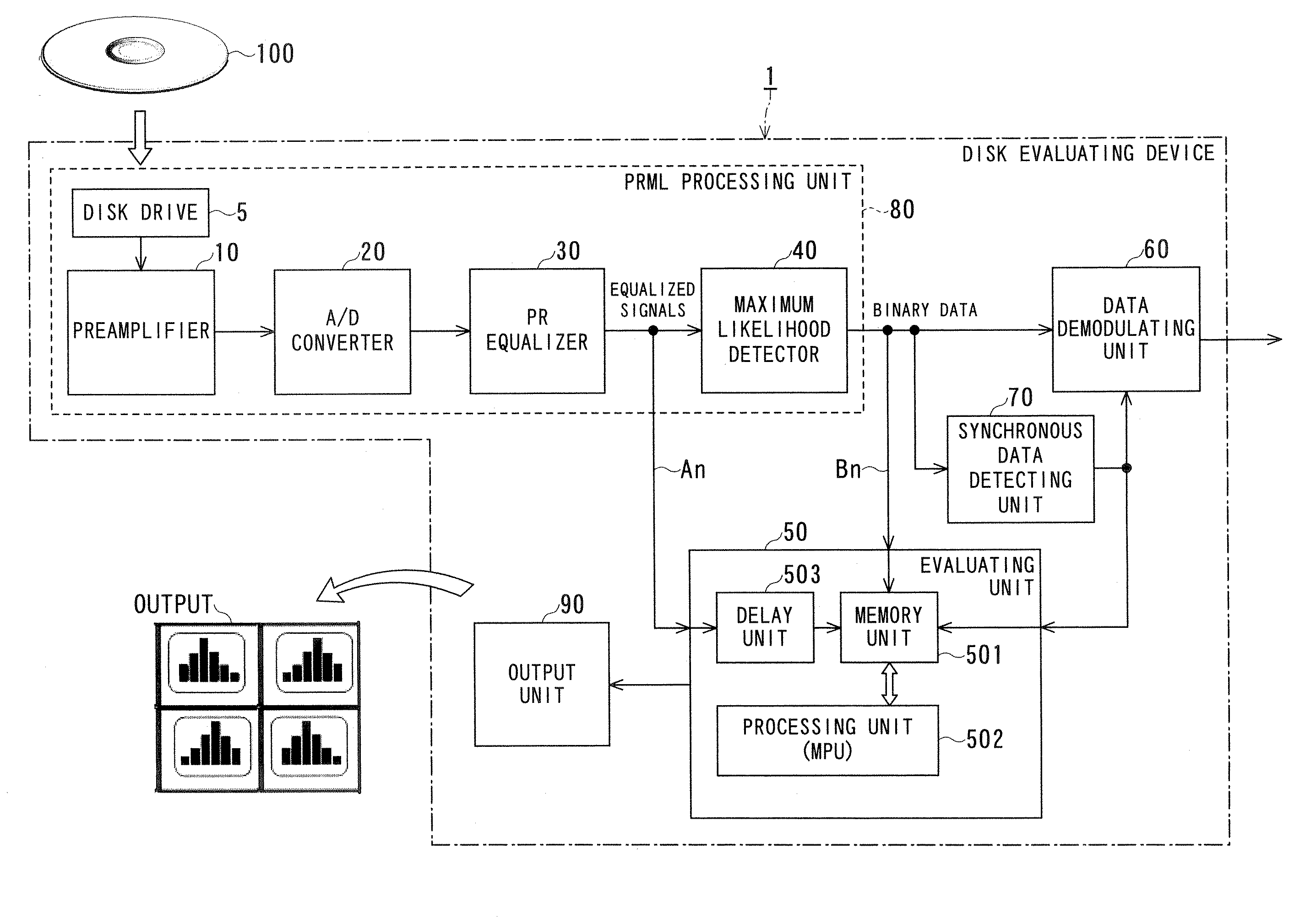 Disk evaluating device and disk evaluating method