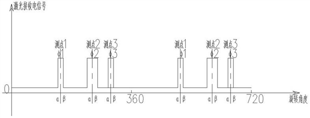 Method for establishing self-adaptive control network