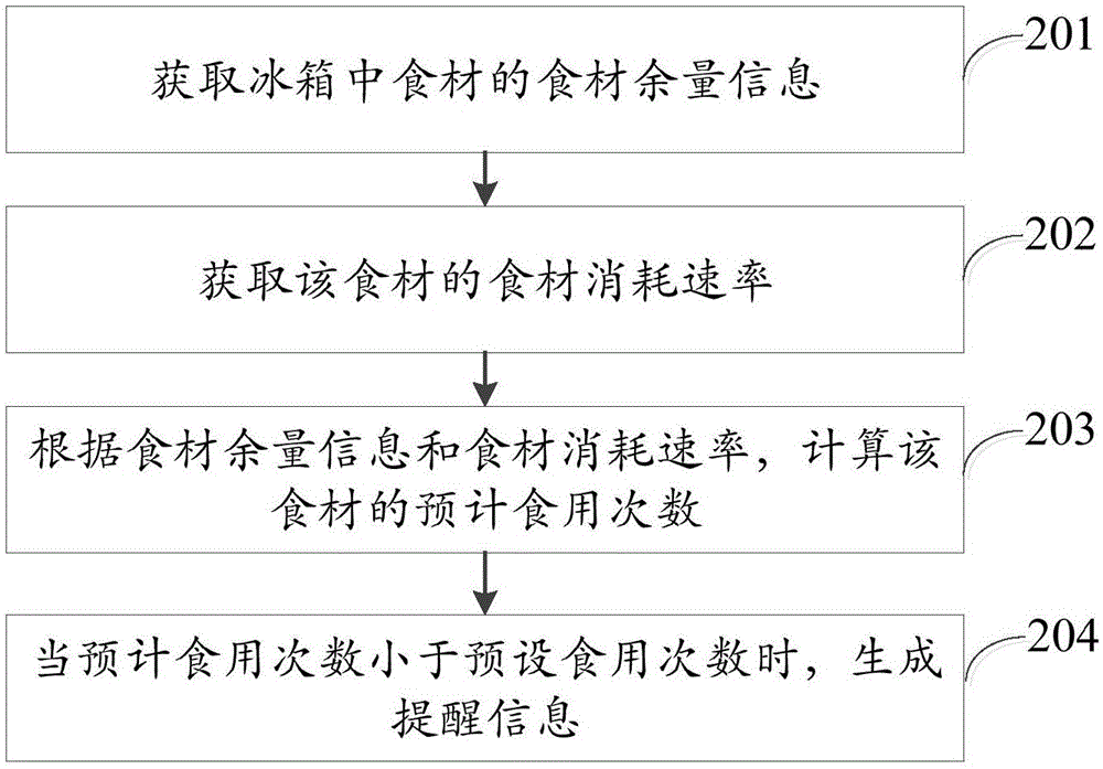 Information generation method and device