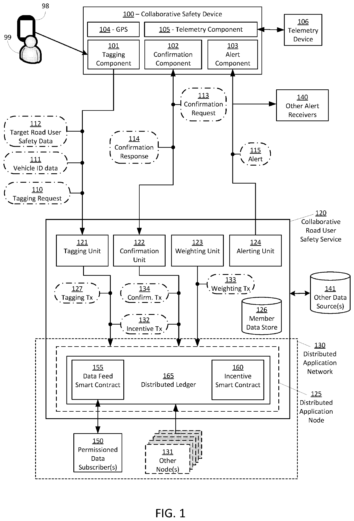 Systems and methods for collaborative road user safety