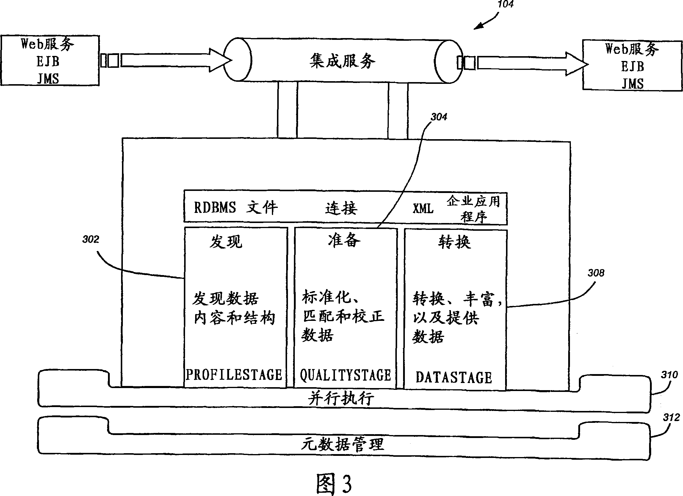 System structure for enterprise data integrated system