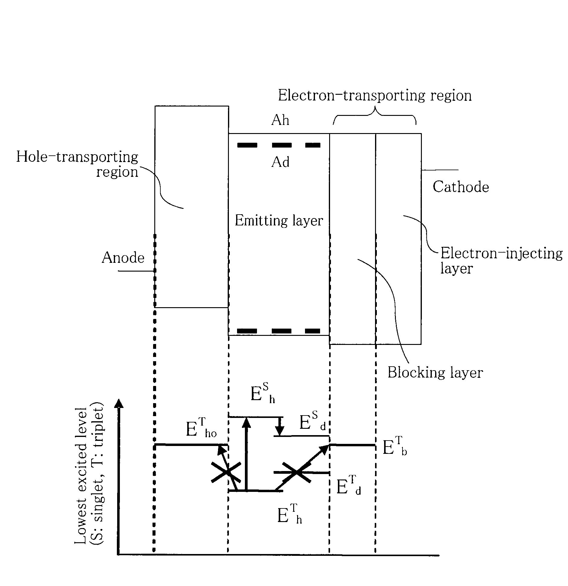 Organic electroluminescent device