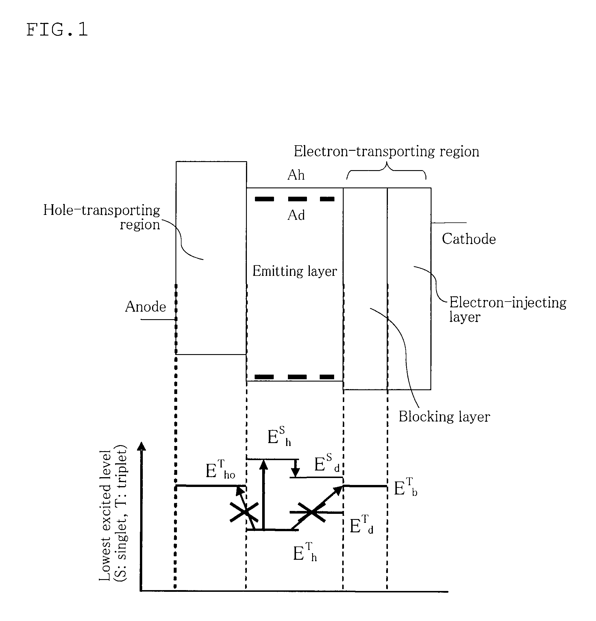 Organic electroluminescent device