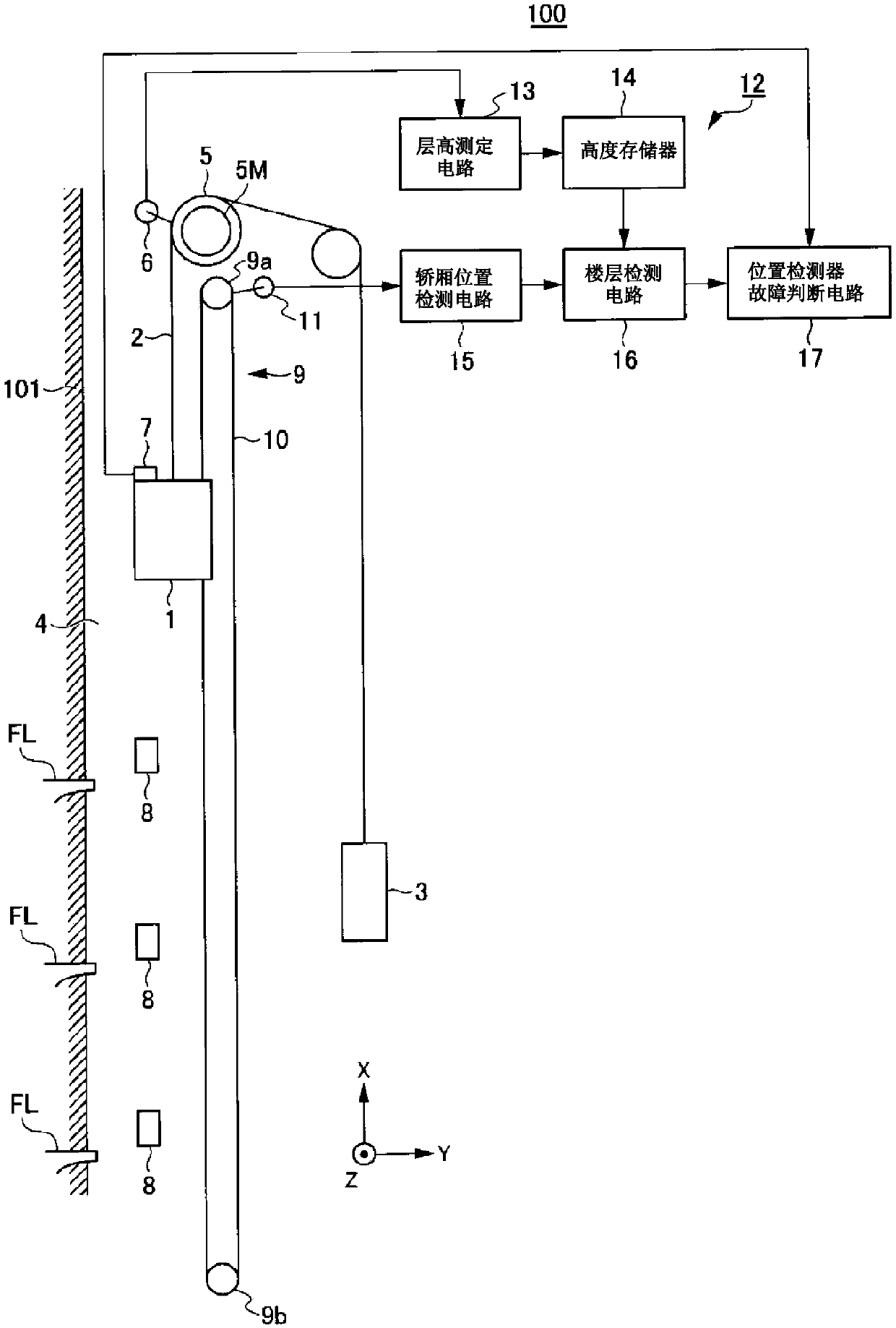 Elevator installations and storage media