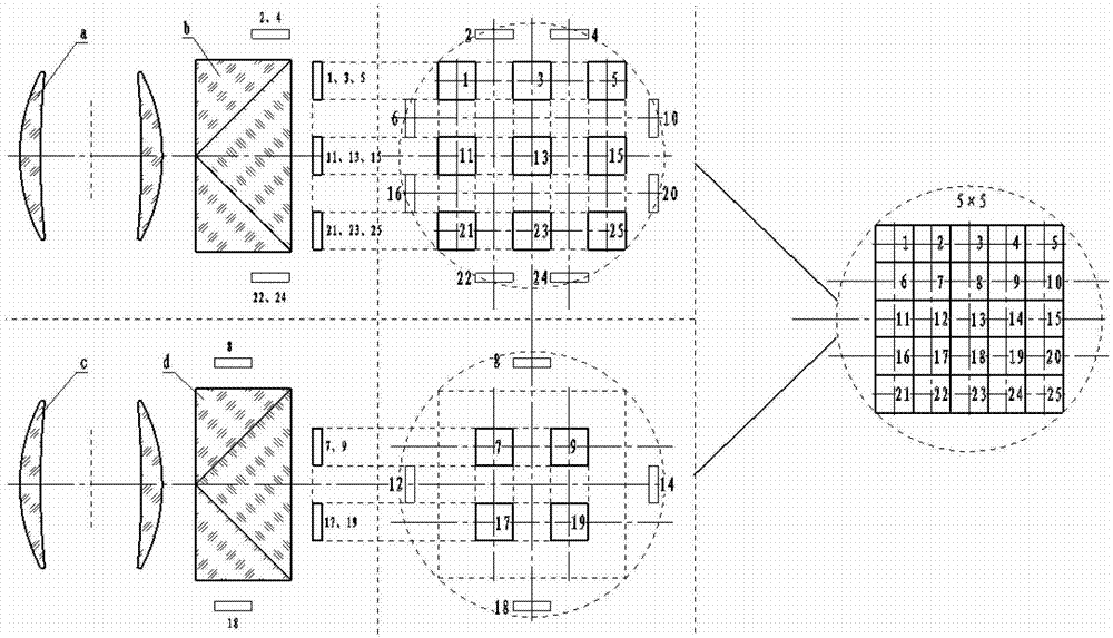 Seamlessly spliced photoelectronic imaging system with double lens using 25 area-array detectors