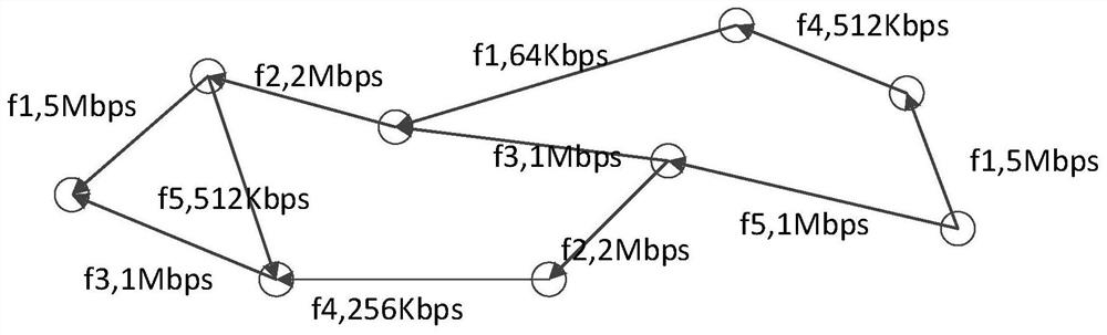 vhf, uhf segment fusion intelligent ad hoc network method