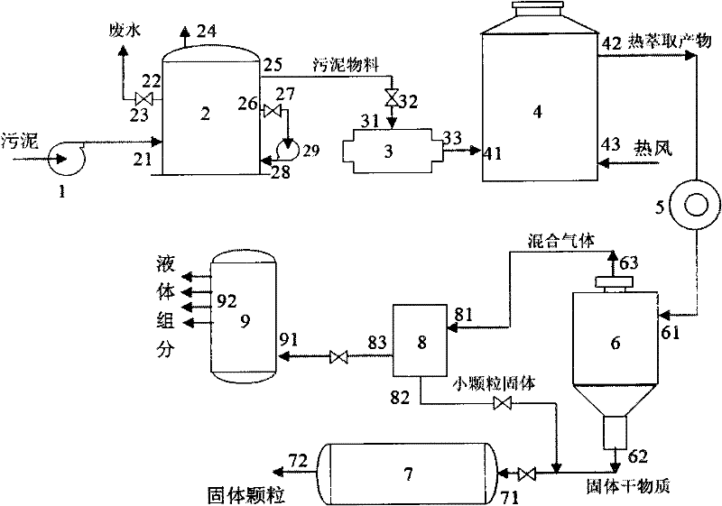 System and method for treating oil-containing sludge