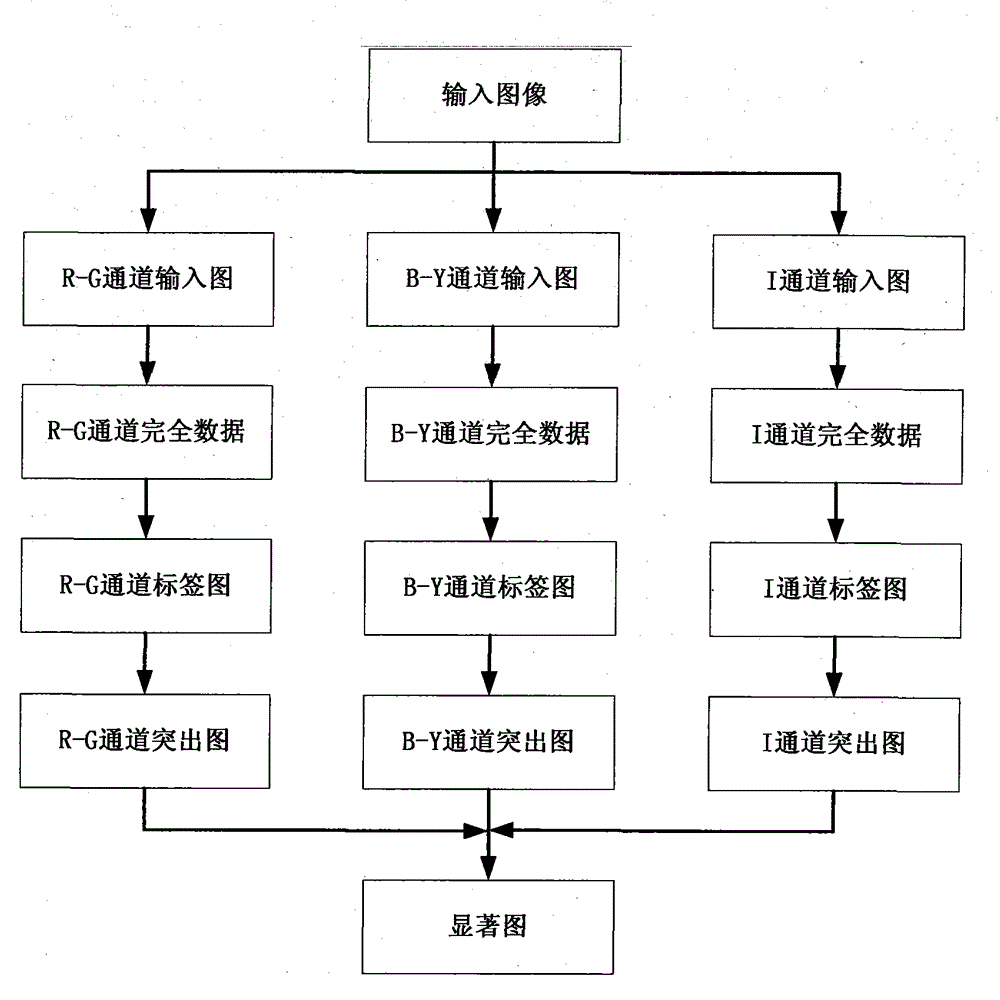 Information fusion-based hidden Markov salient region detection method