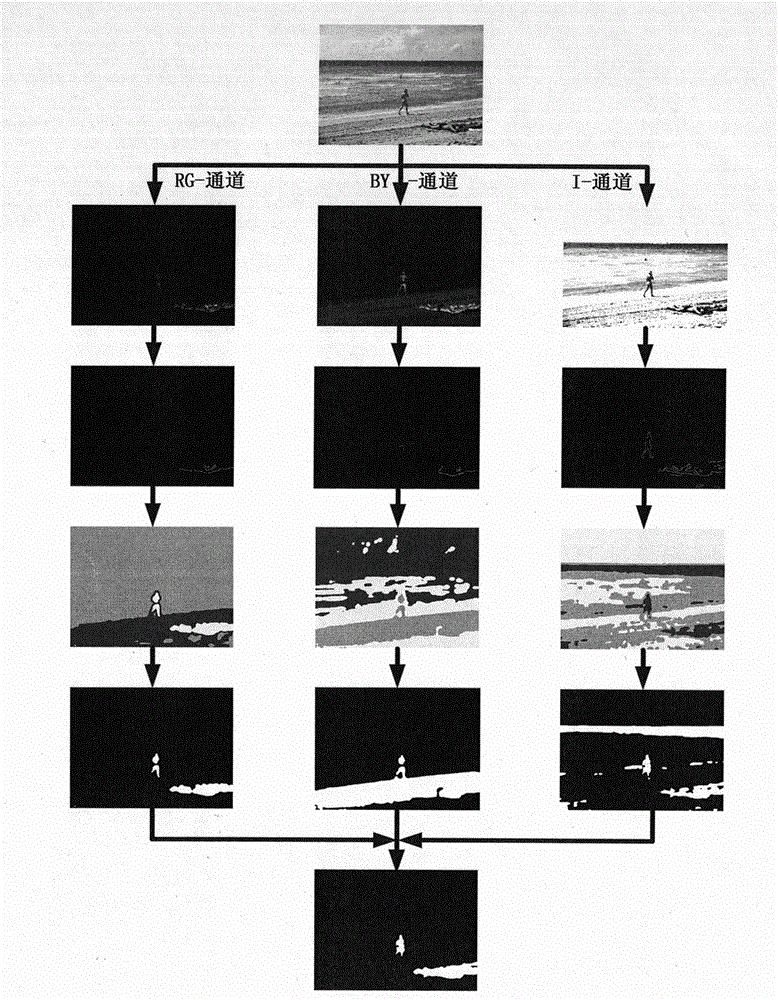 Information fusion-based hidden Markov salient region detection method