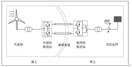 Flexible direct-current converter valve integrated with surplus power dissipation function and control method