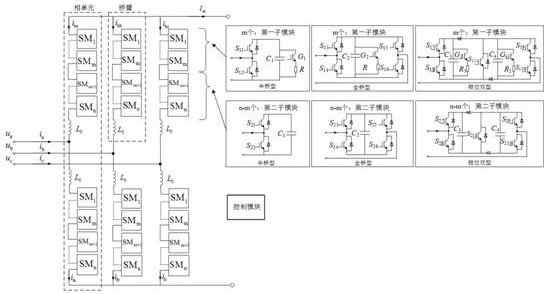 Flexible direct-current converter valve integrated with surplus power dissipation function and control method